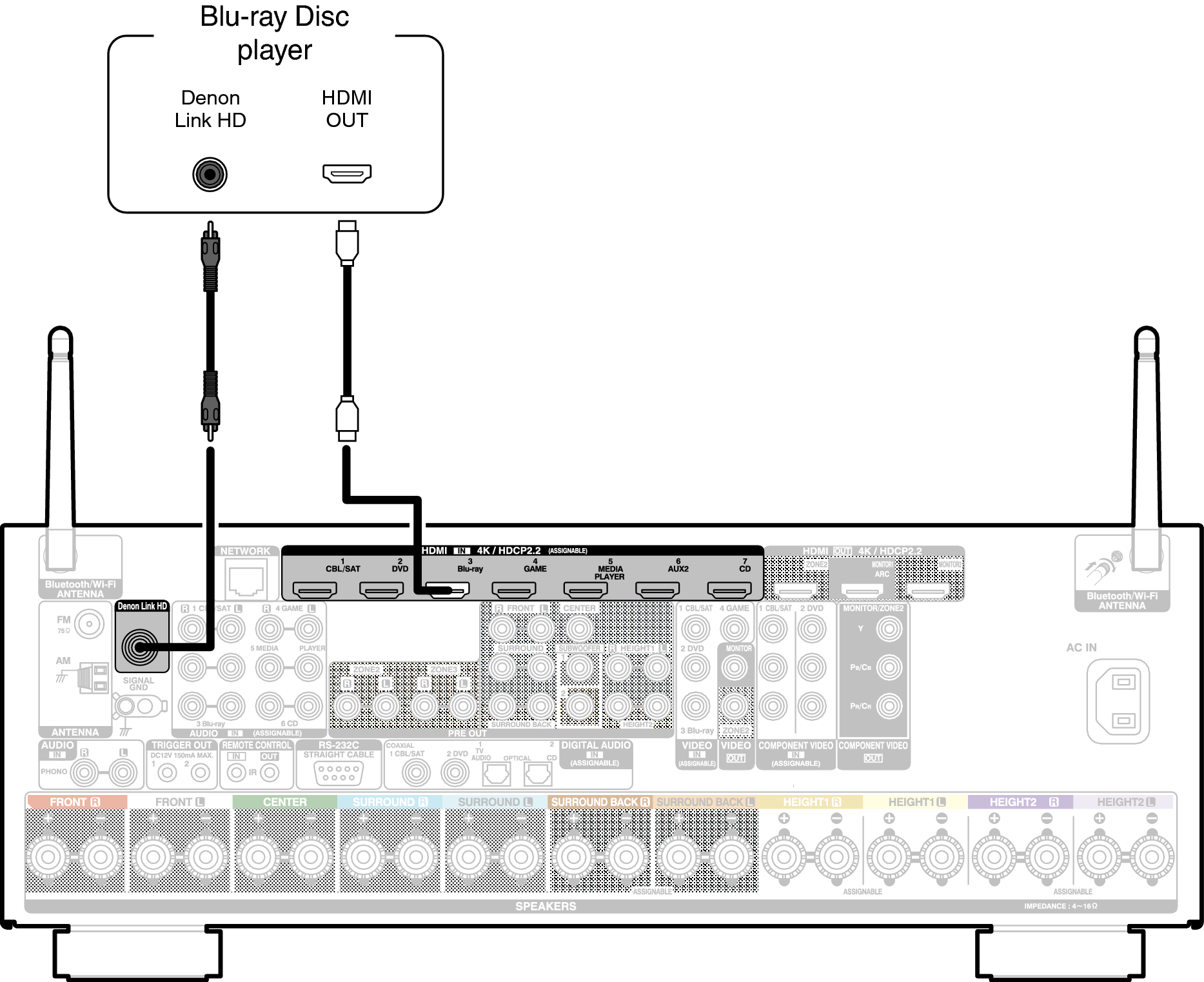 Conne DenonLink X6E2